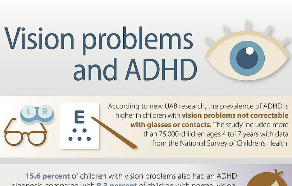 Is There A Connection Between ADHD & Vision Impairment