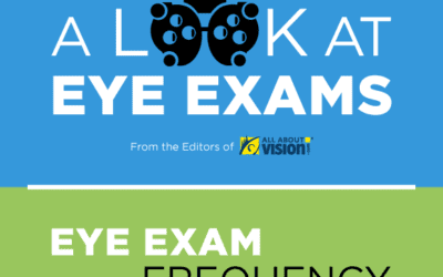 Eye Exams